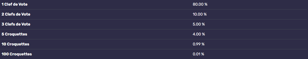 Récompense page de vote